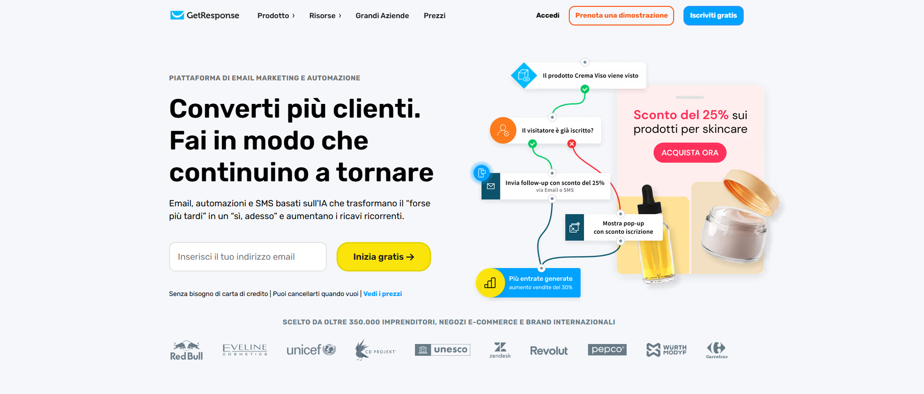 GetResponse piano gratuito o trial email marketing