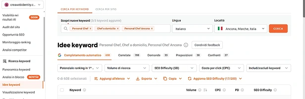 Case Study Chef Simone Rossetto